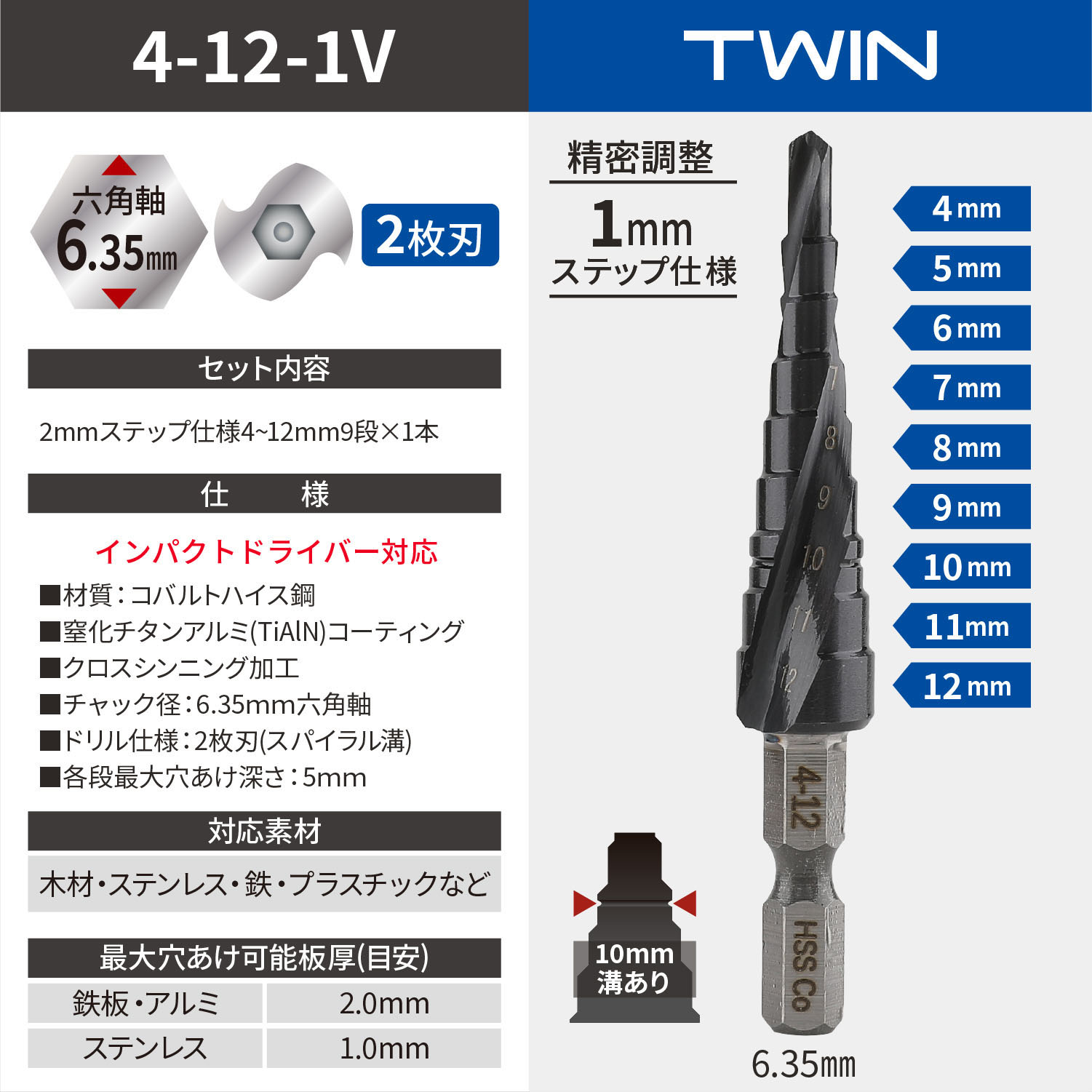 nesekt（ネセクト） ステップドリル 2枚刃 4-12mm+4-20mm 9段 2本