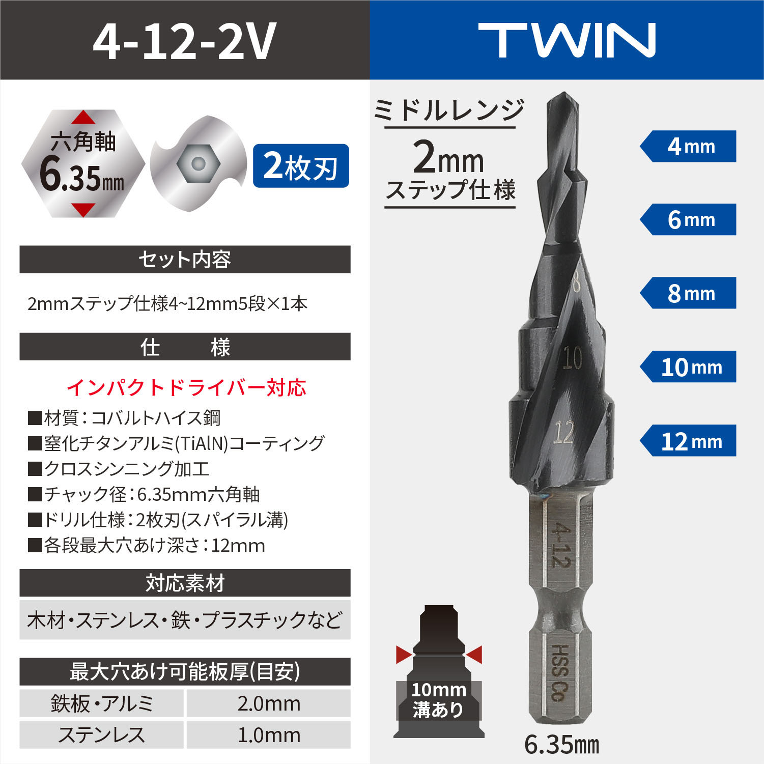 nesekt（ネセクト） ステップドリル 2枚刃 4-20mm 9段 6.35mm六角軸