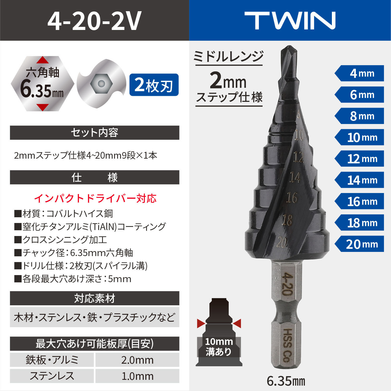 nesekt（ネセクト） ステップドリル 2枚刃 4-20mm 9段 6.35mm六角軸