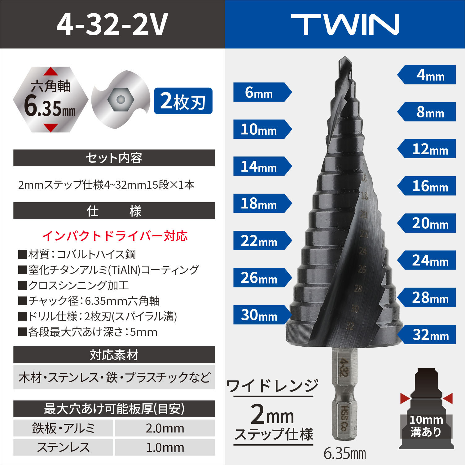 nesekt（ネセクト） ステップドリル 2枚刃 4-12mm+4-20mm 9段 2本