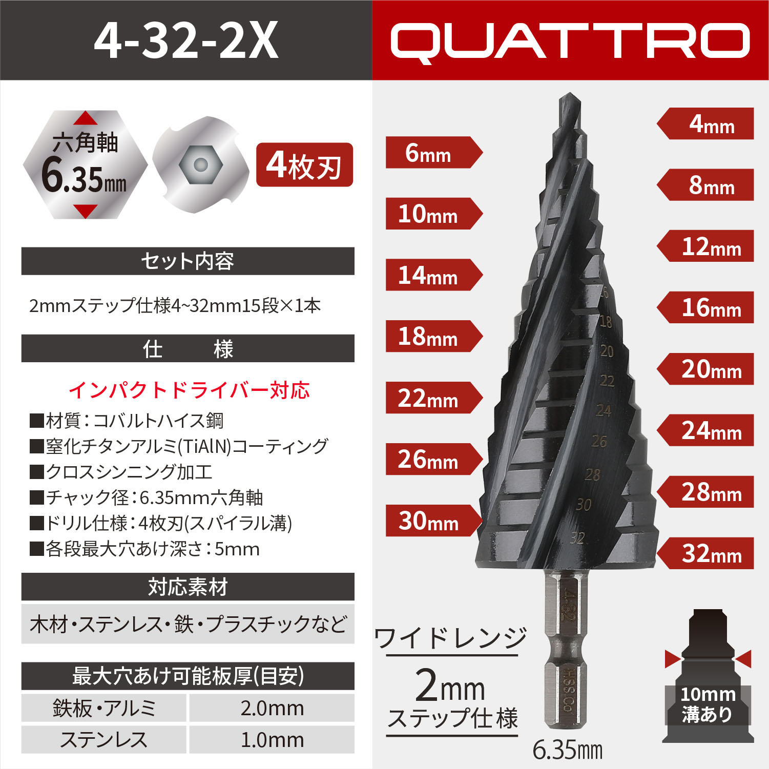 nesekt（ネセクト） ステップドリル 2枚刃 4-12mm+4-20mm 9段 2本