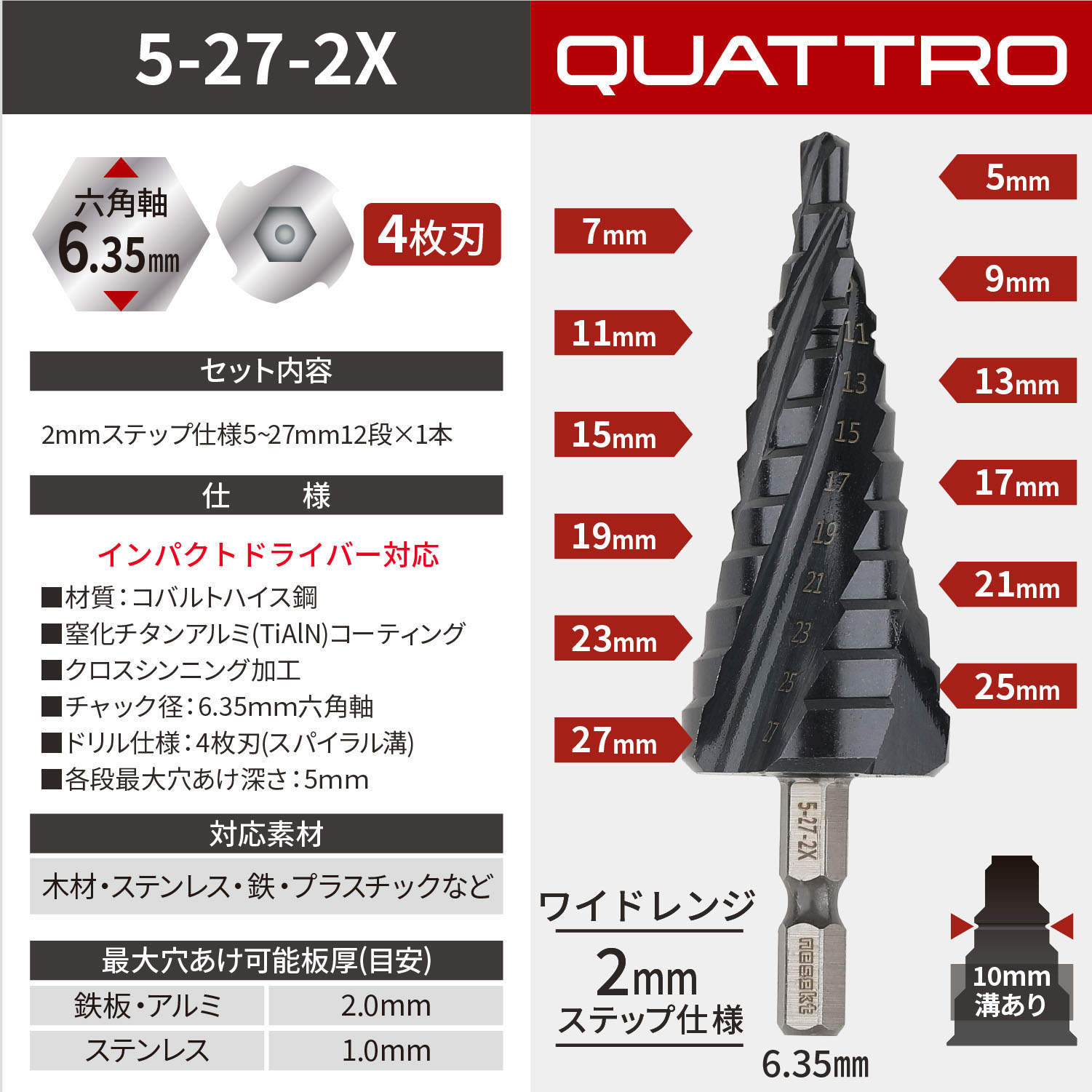 nesekt（ネセクト） ステップドリル 2枚刃 4-12mm+4-20mm 9段 2本