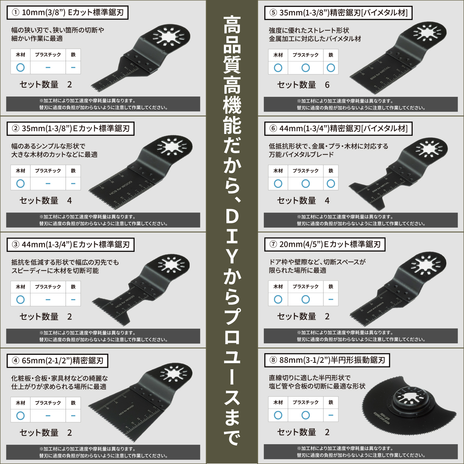 nesekt（ネセクト） マルチツール替刃 24枚セット OIS規格品 専用