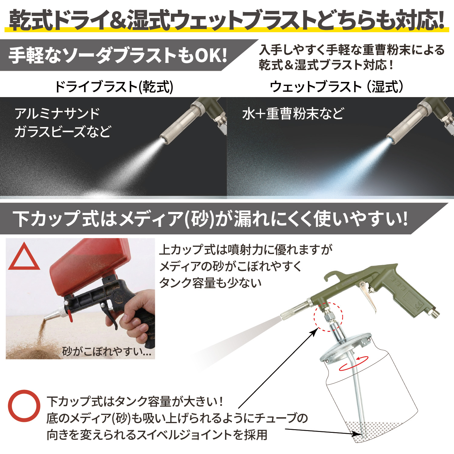 ネセクト] サンドブラスター下カップ式 1L サンドブラスト ブラスト