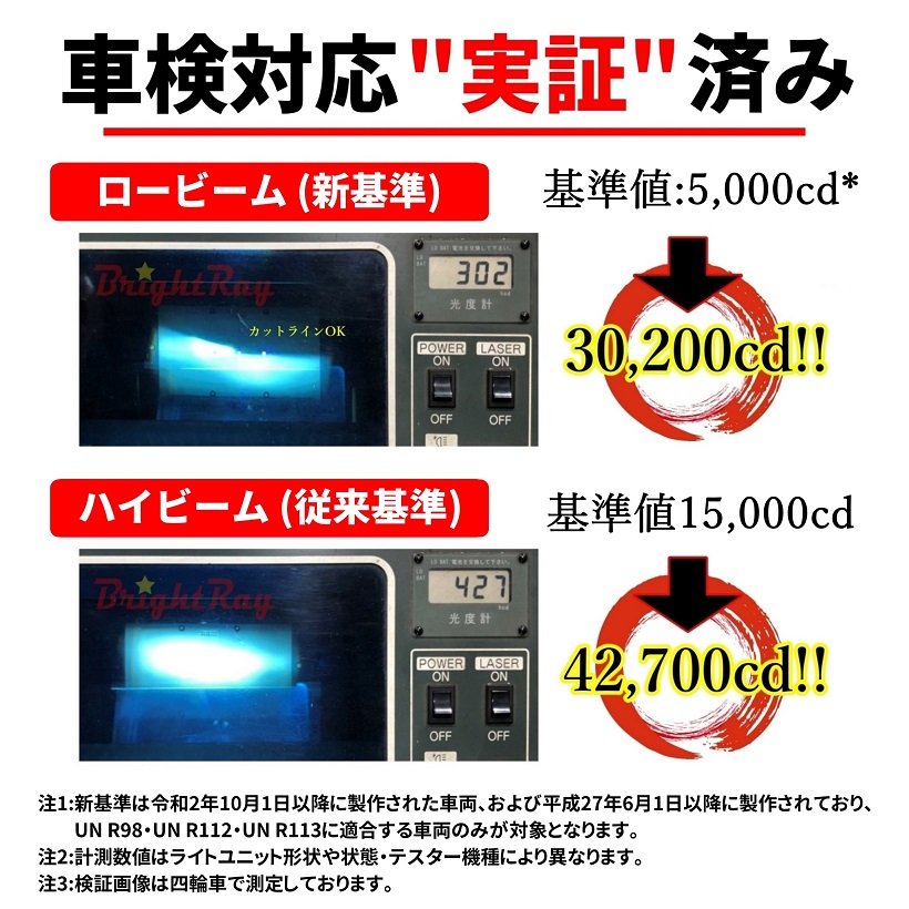 送料無料 2年保証 スズキ GSR250 GSR250F GSR250S GJ55D LED ヘッドライト BrightRay バルブ H4 Hi/Lo 6000K 車検対応｜hycompany｜02