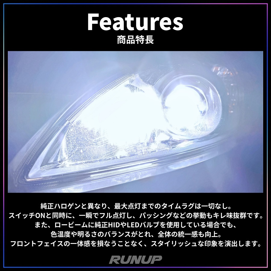 ホンダ フィット GK3 GK4 GK5 GK6 GP5 GP6 前期 ハイビーム HB3 LED