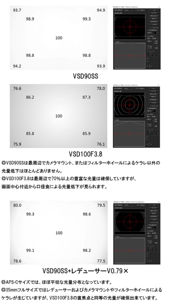Vixen（ビクセン） 【期間限定特価】VIXEN VSD90SS鏡筒 屈折式鏡筒
