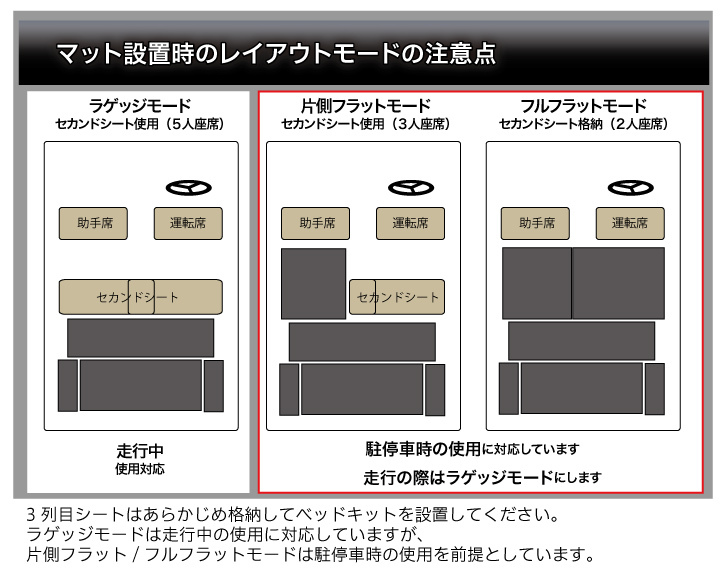 ランドクルーザー プラド ベッドキット 150系 7人乗用 後期 TX/TX-L/TZ