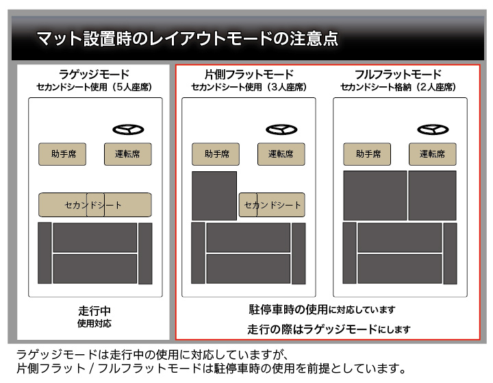 【引取り限定三重県、奈良県】プラド150中期５人乗り　車載用木製ベット(自作) 引取り限定三重県、奈良県】プラド150中期5人乗り 車載用木製