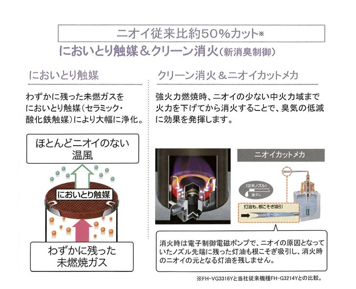 コロナ(CORONA) 石油ファンヒーター (木造9畳まで/コンクリート12畳まで) ミスティローズ FH-VG3316Y-P