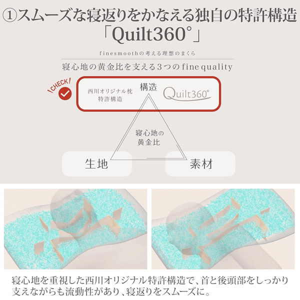 西川（nishikawa） 東京西川 ダウン フェザー わた枕 ファインスムーズ