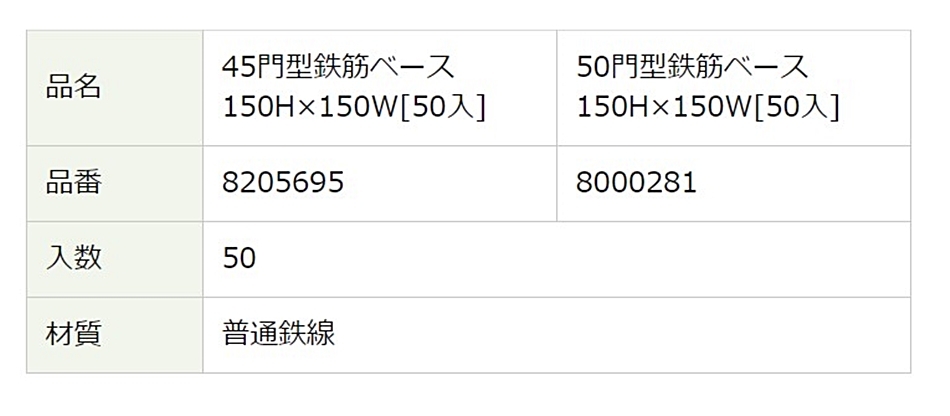 NSP 45段セパ 160×350×70 (20入) エヌエスピー 一体打ち 型枠 住宅基礎関連 8202506  :hyu3100000000475:現場にGO - 通販 - Yahoo!ショッピング