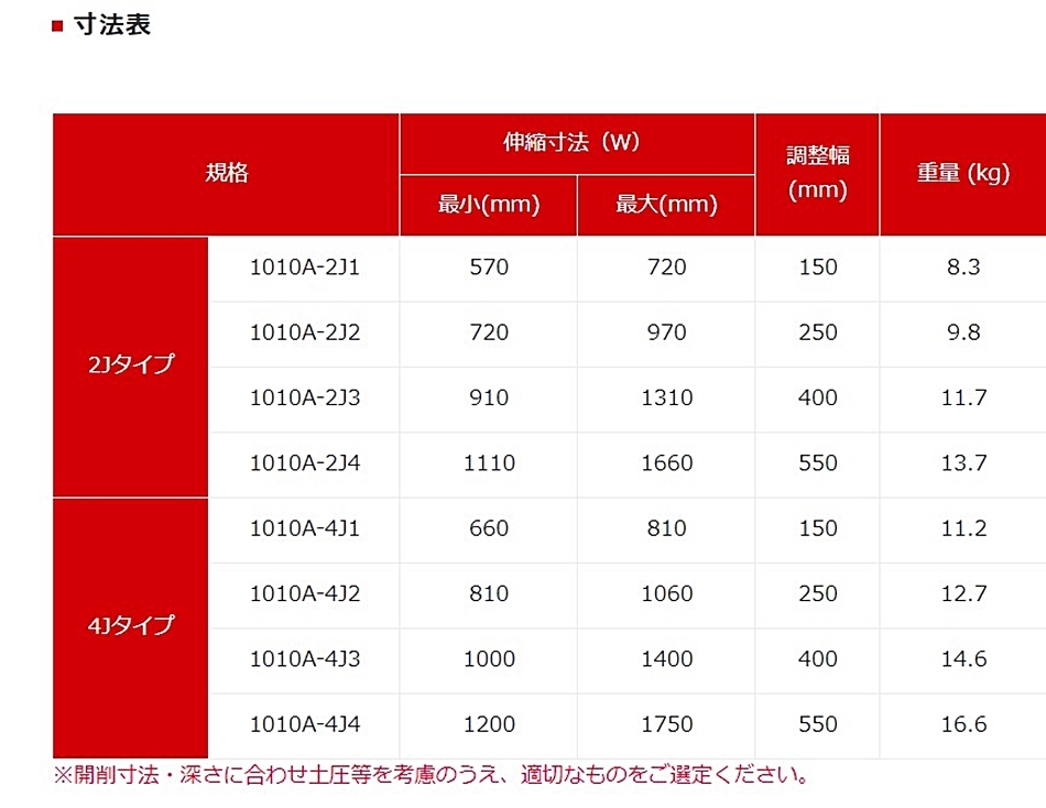 つっぱり名人1010A型 4J1×2本、4J2×2本 4J用連結ピン×4本 ホーシン