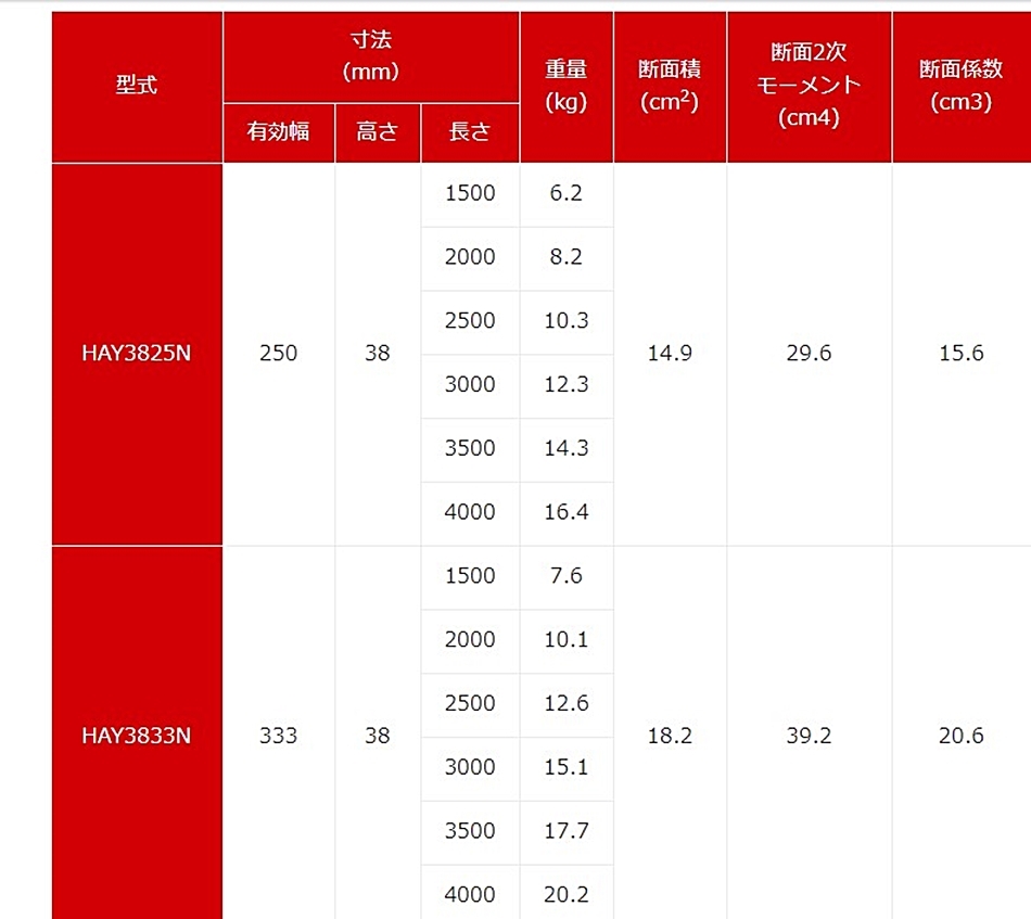 ホーシン アルミ矢板 アルミトレンチ HAY3825N 2.5m 2500mm