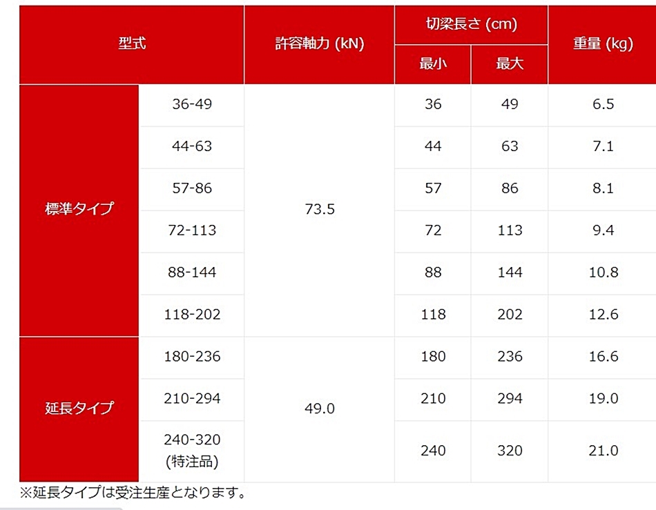 ホーシン アルミ水圧ジャッキ 240-320 延長型 水圧サポート 受注 ホーシン アルミ水圧ジャッキ 240-320 延長型 水圧サポート 受注