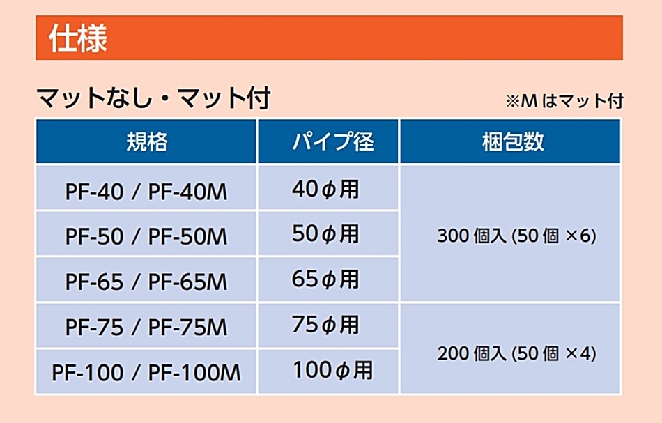 ホーシン パイプフィルター PF-75M 50個 透水マット付