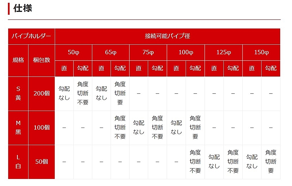 ホーシン パイプホルダー M 水抜き穴パイプ固定器具