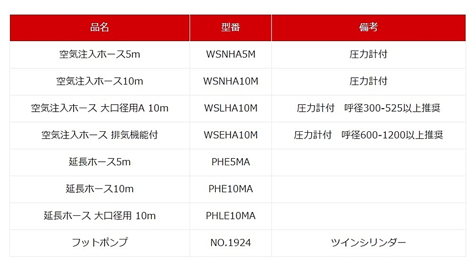 ホーシン 止水ボール 保護カバー ロング・大流量排水兼用 PC300-525A