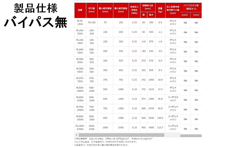 ホーシン 止水ボール PL375-750BA ロングタイプ バイパス付き 375