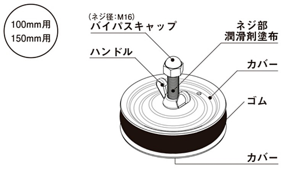 ホーシン 止水プラグN型 250ｍｍ PLUG-250A : hyu3100000004327 : 現場