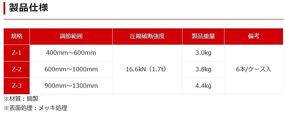 ホーシン 基礎型枠サポート Zサポート ラチェット式 Z-1 6本 ホーシン 基礎型枠サポート Zサポート ラチェット式 Z-1 6本