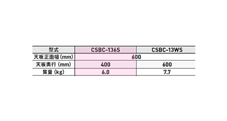 アルインコ 作業台 天板縞板タイプ CSBC-136S 1段 業務用