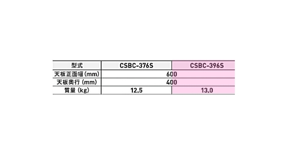 アルインコ 作業台(天板縞板タイプ) CSBC-396S 3段 業務用