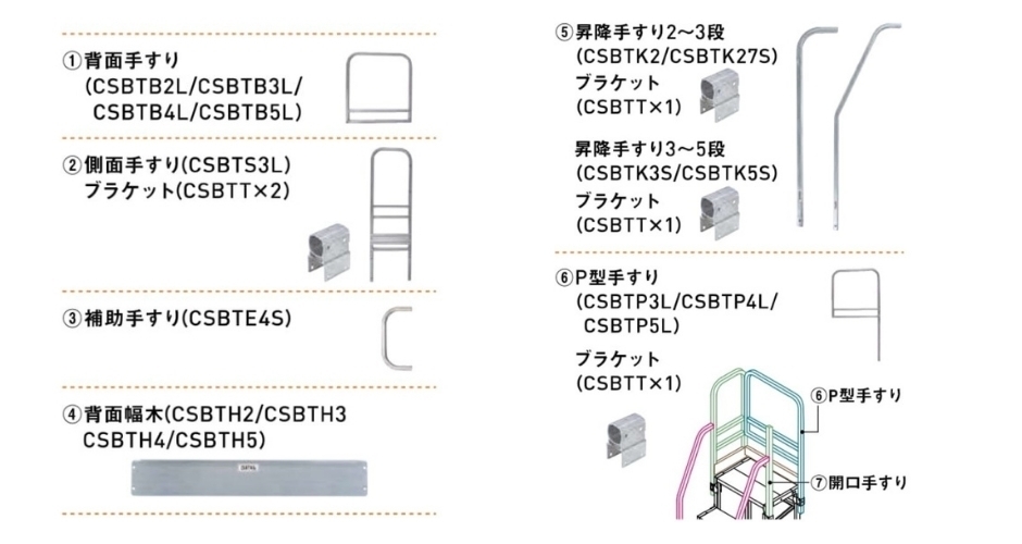 週間売れ筋 作業台フル手すりセット CSBT-39AL CSBC-396S用 オプション