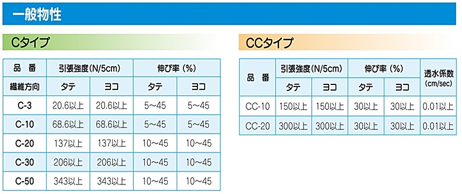 アオイ化学工業 キュアマット CC-10 1m×10m 厚さ10mm 短繊維 アオイ化学工業 キュアマット CC-10 1m×10m 厚さ10mm 短繊維