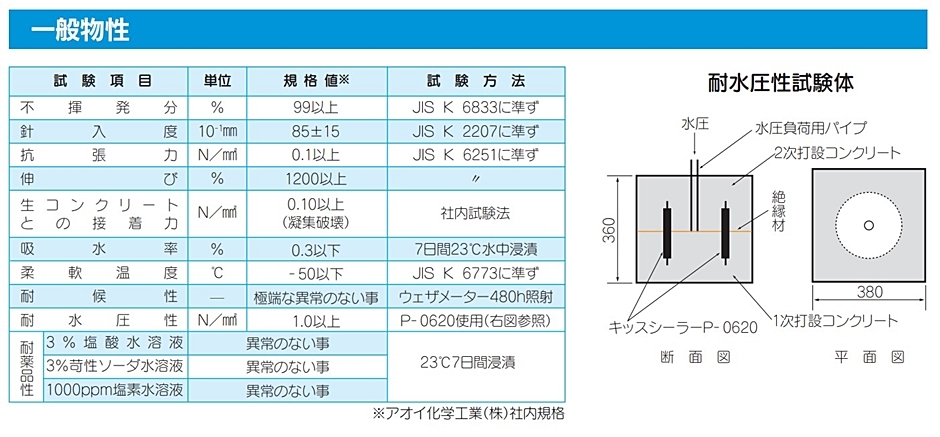 アオイ化学工業 キッスシーラーM M-1010 幅100mm 10m/巻 未加硫