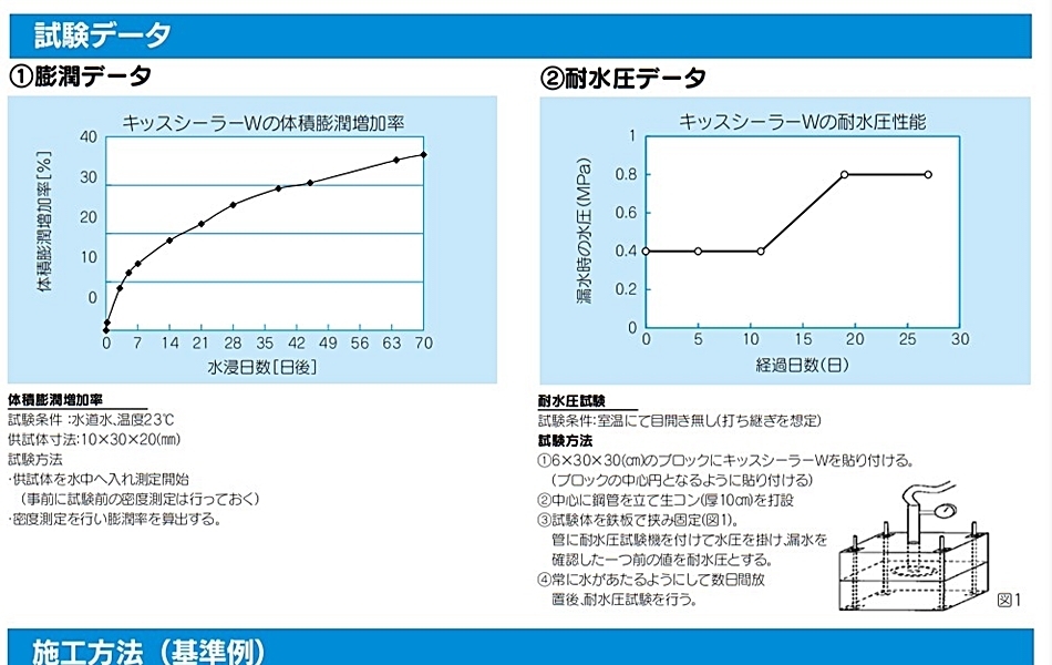 アオイ化学工業 キッスシーラーW 10×30 KW1030 10m巻×2本入り 20m/箱