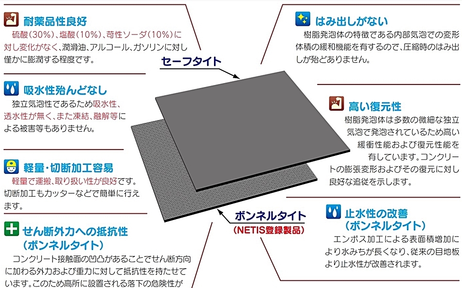 アオイ化学工業 セーフタイトM 樹脂発泡目地板 厚さ(t)20ｍｍ 1000ｍｍ×1000ｍｍ AOI : hyu2700000000002 :  現場にGO - 通販 - Yahoo!ショッピング