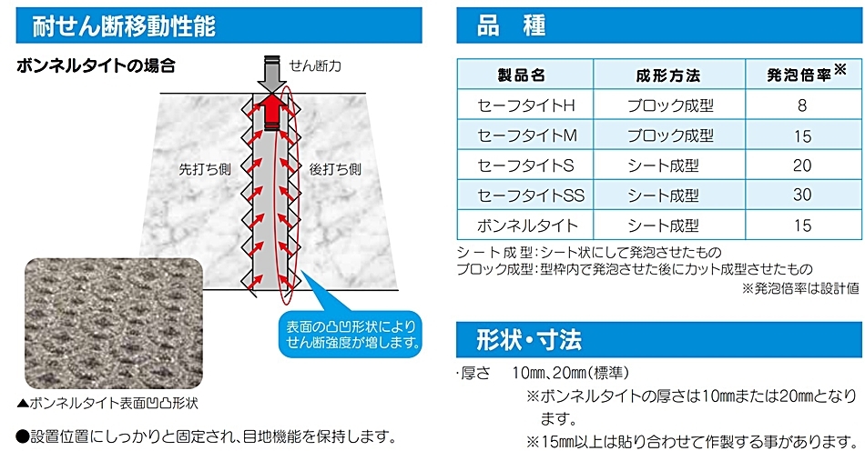 アオイ化学工業 セーフタイトM 樹脂発泡目地板 厚さ(t)20ｍｍ 1000ｍｍ×1000ｍｍ AOI : hyu2700000000002 :  現場にGO - 通販 - Yahoo!ショッピング