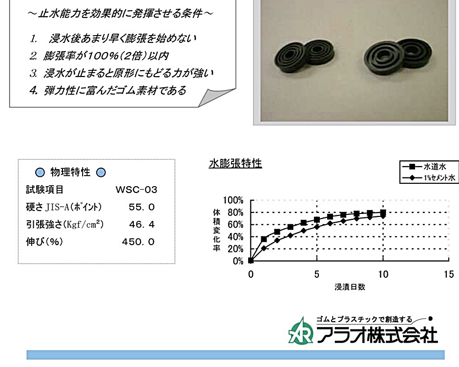 アラオ ハイリング 水膨張止水板 9φ AR-0575 1000個 建築資材