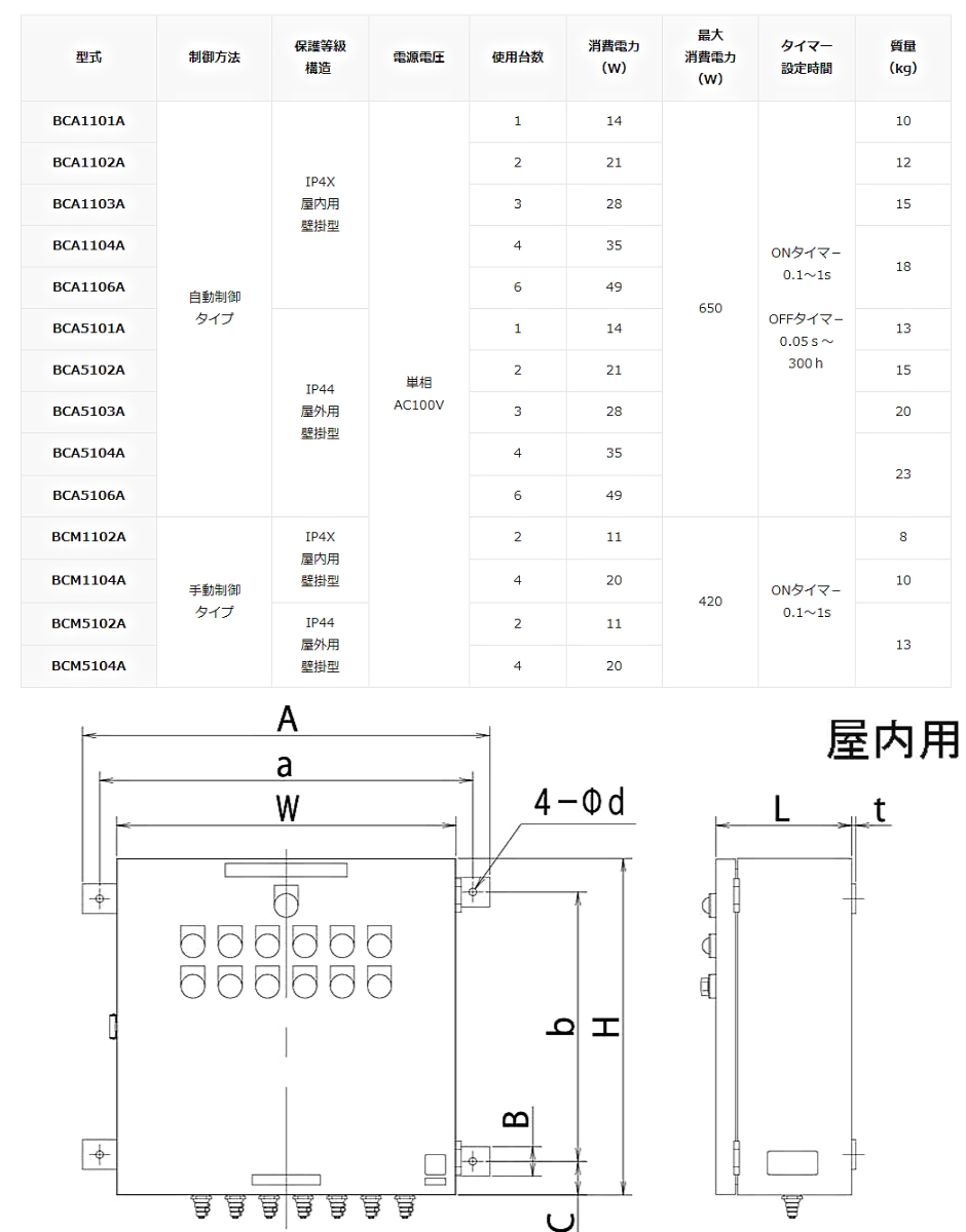 エクセン ブラスター専用操作盤 BCA1202A EXEN : hyu3300000001010