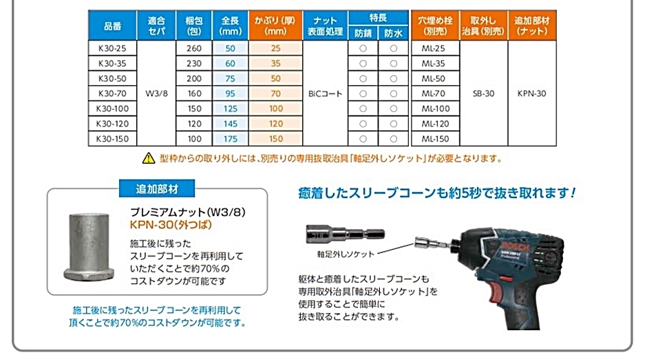 BiC インサートコン 埋めコン カブリマン K30-25 W3/8用 260個