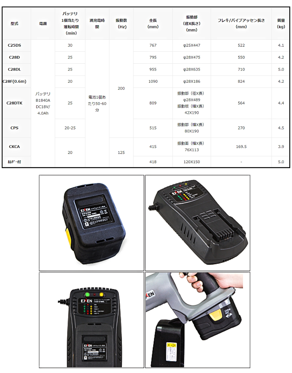 エクセン コードレスバイブレータ オプション 充電器(B1840A専用) C1860LA EXEN : hyu3300000000826 :  現場にGO - 通販 - Yahoo!ショッピング