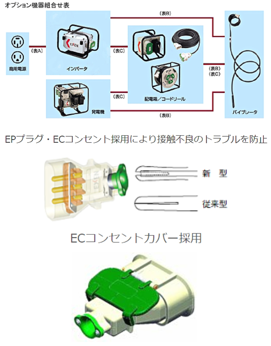 エクセン 高周波オプション機器 コードリール ER8030 EXEN