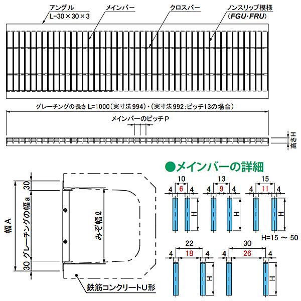 第一機材(DKC) ステンレス製グレーチング FBU30-1518 U字溝180用 