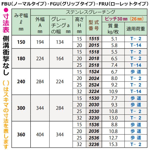 第一機材(DKC) ステンレス製グレーチング FBU30-1518 U字溝180用 