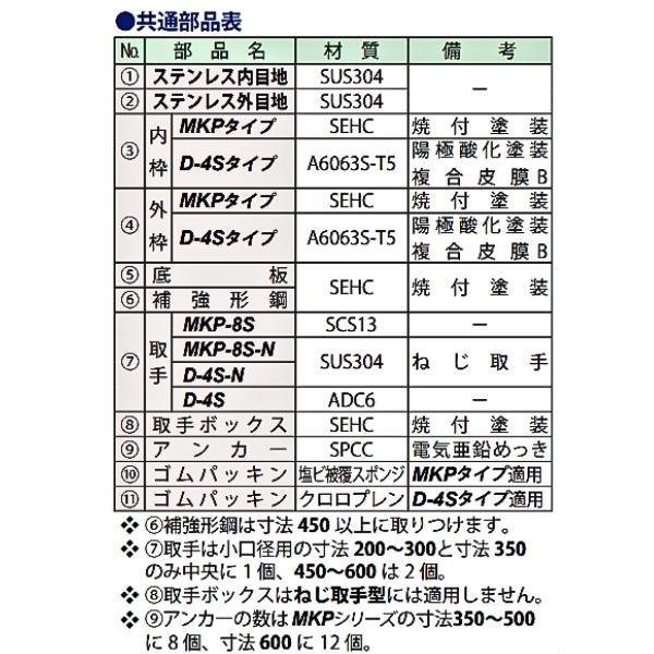 第一機材(DKC) フロアーハッチ MKP-8S-600 09332090_4