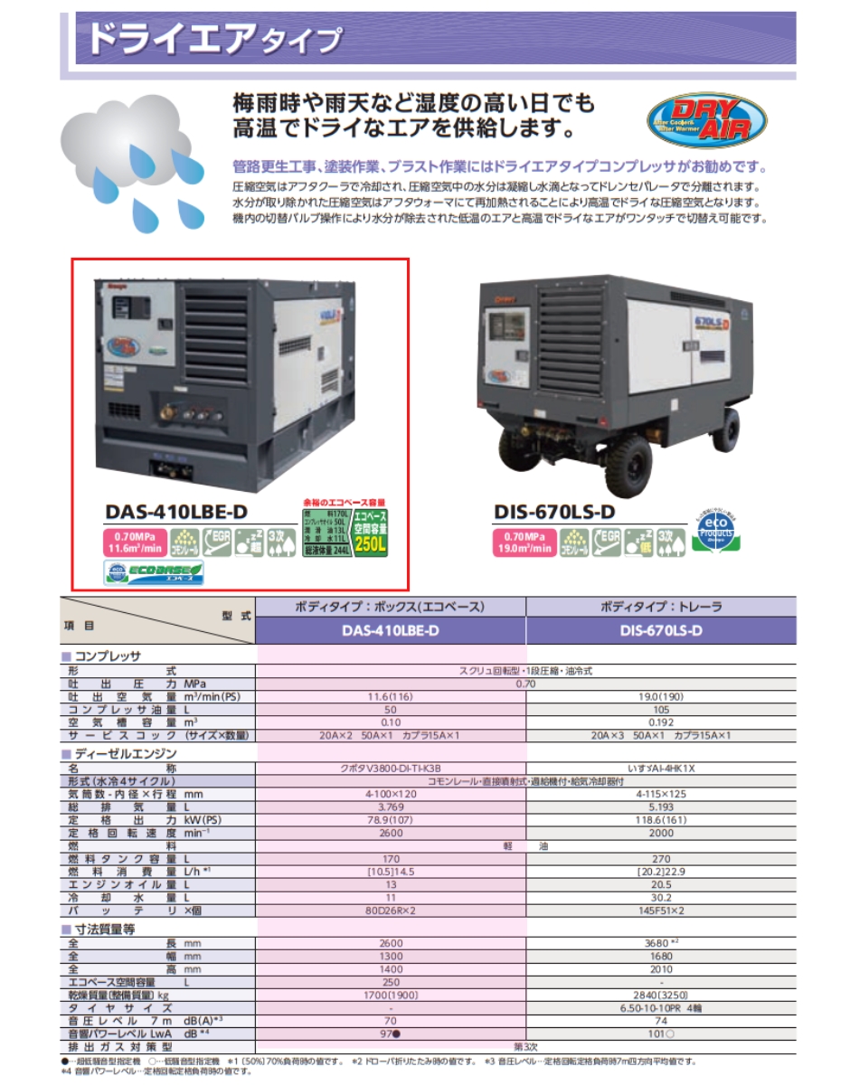 デンヨー エンジンコンプレッサ DAS-410LBE-D ドライエアタイプ Denyo