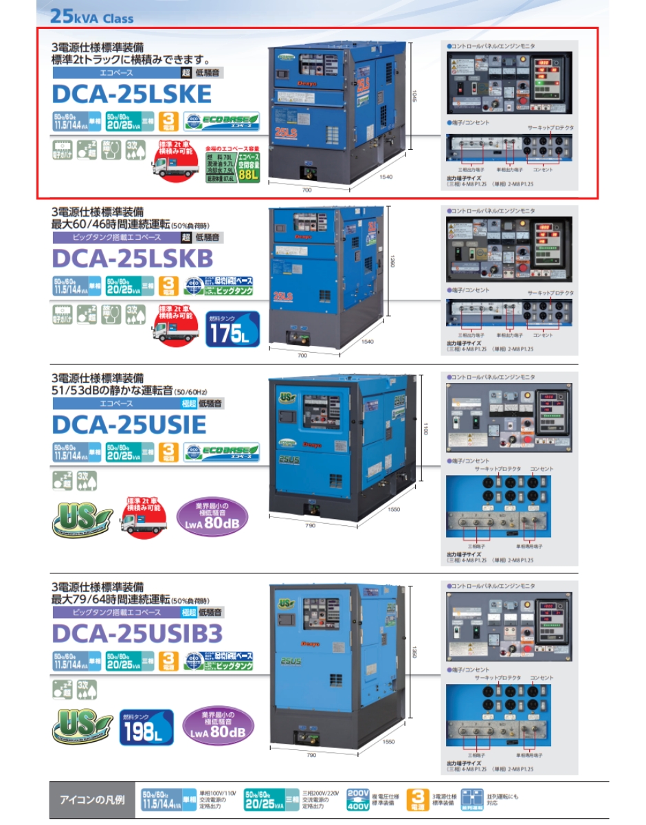 デンヨー ディーゼル発電機 DCA-25LSKE 超低騒音型 エコベース機