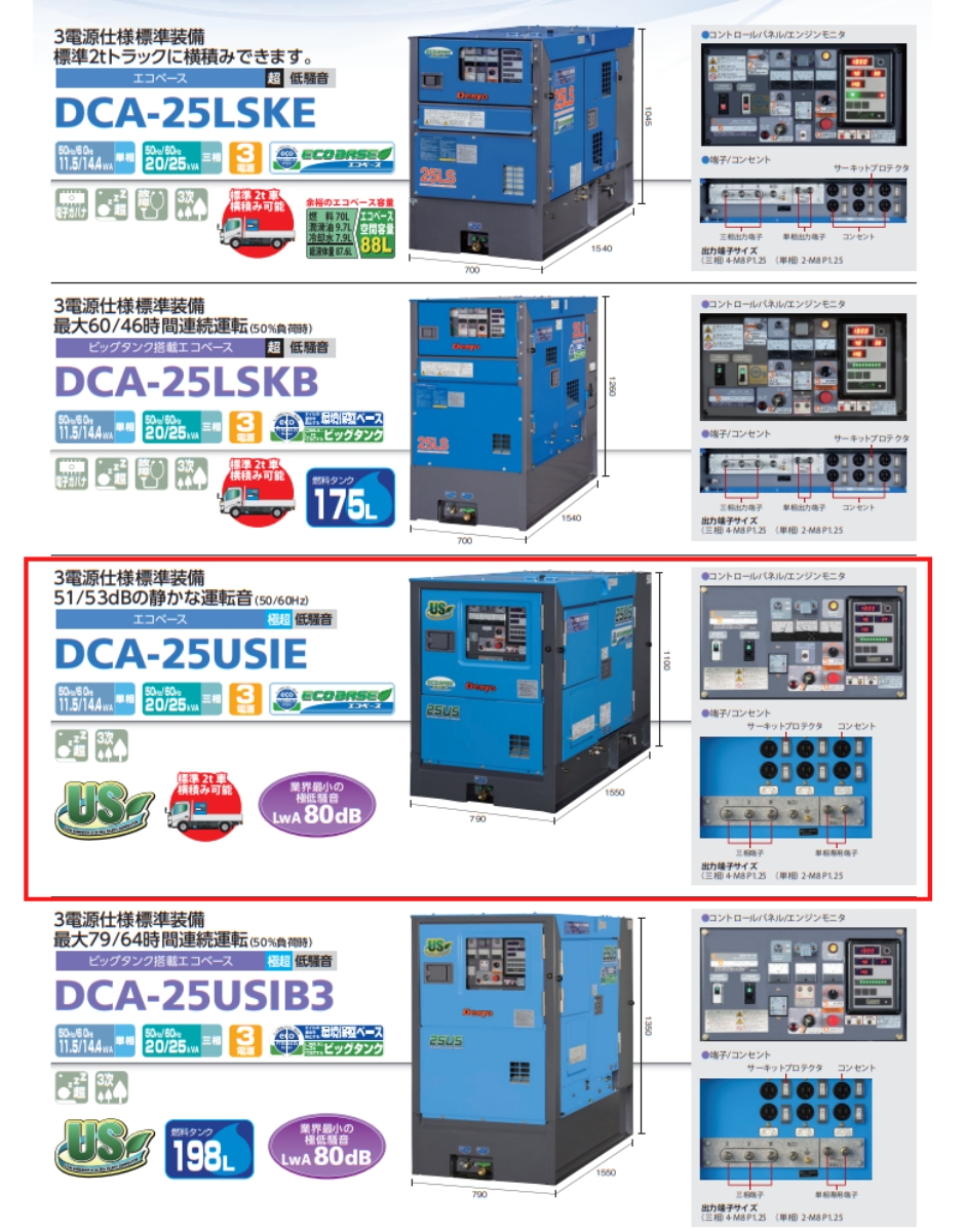 プレゼントプレゼントディーゼルエンジン発電機 DCA-25USIE 超低騒音型