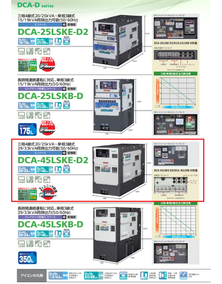 デンヨー ディーゼル発電機 ディーゼルエンジン発電機 DCA-45LSKE-D2