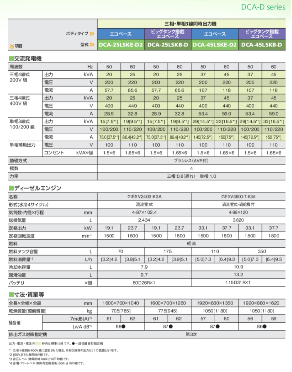 デンヨー ディーゼル発電機 ディーゼルエンジン発電機 DCA-45LSKE-D2