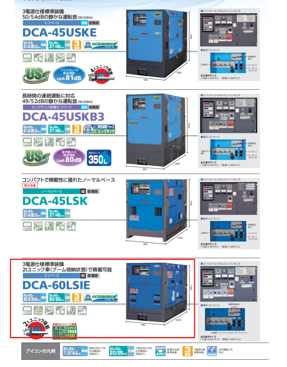 デンヨー ディーゼルエンジン発電機 DCA-60LSIE 超低騒音型 Denyo