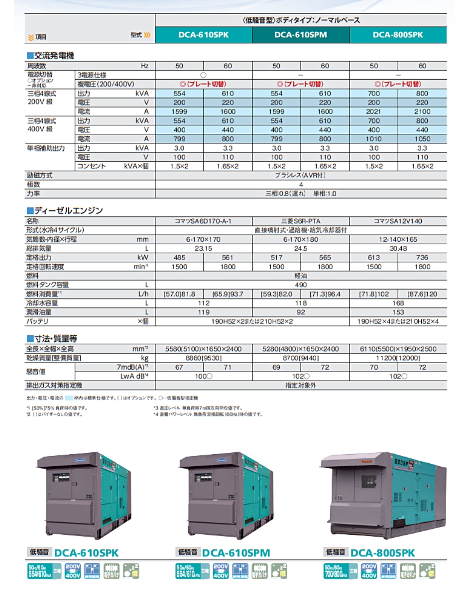 デンヨー ディーゼルエンジン発電機 DCA-610SPK 超低騒音型 Denyo