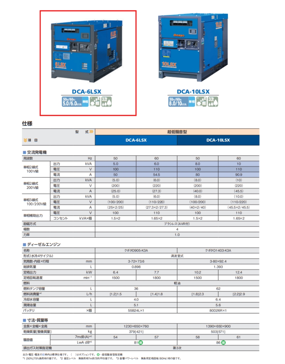 年末のプロモーション年末のプロモーションデンヨー 可搬型ディーゼル