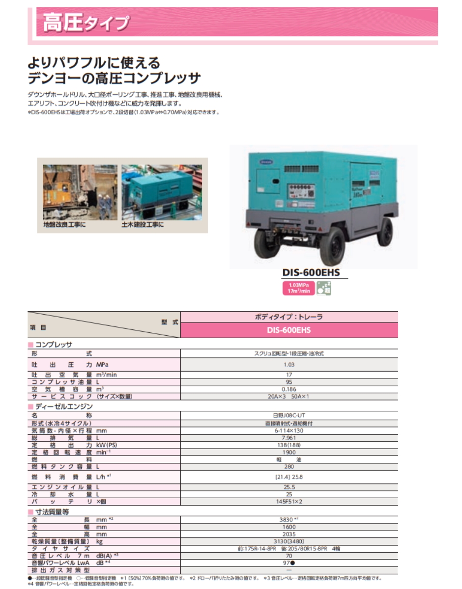 デンヨー エンジンコンプレッサ DIS-600EHS 超低騒音型 高圧タイプ